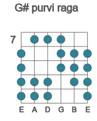 Guitar scale for G# purvi raga in position 7